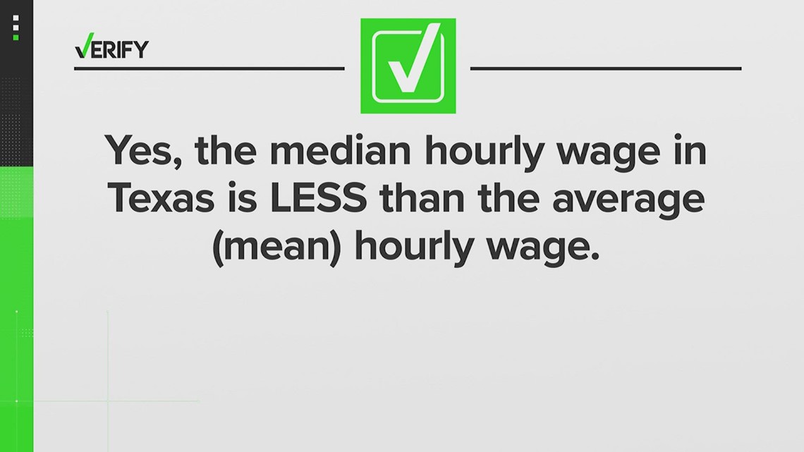 Average Hourly Rate In Texas