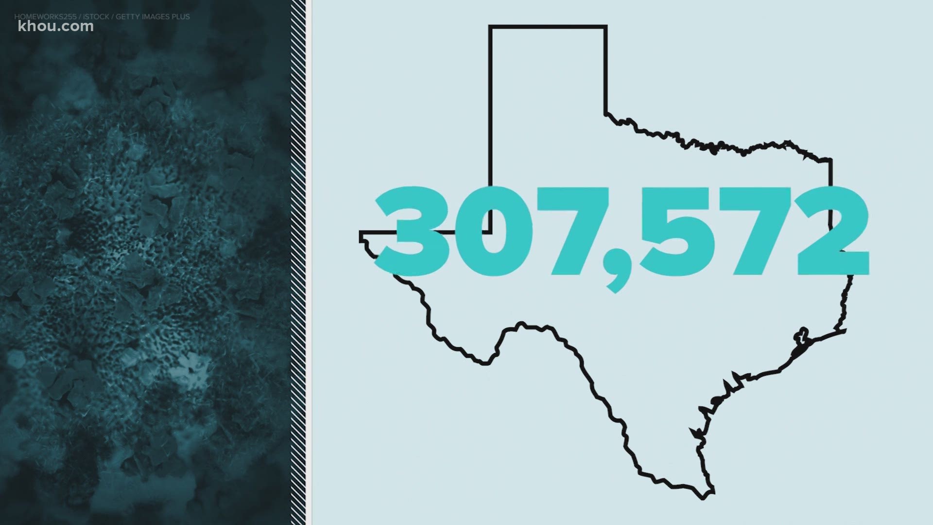 Texas Department of State Health Services announced a new high of COVID-19 deaths reported in a single day on Friday with 174.