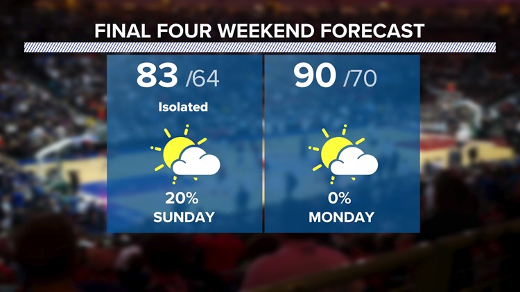 Final Four weekend weather: What to expect in Houston