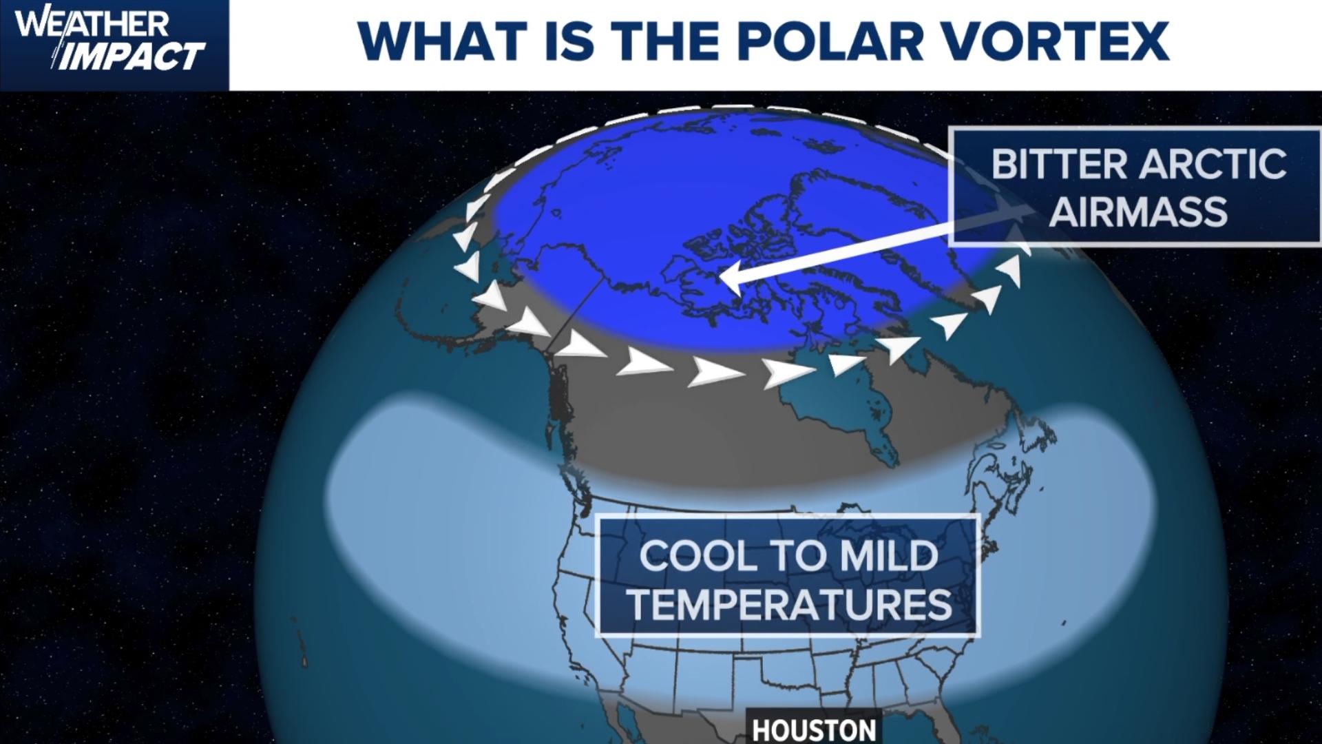 Polar Vortex 2025 Watch What Southeast Texans need to know about