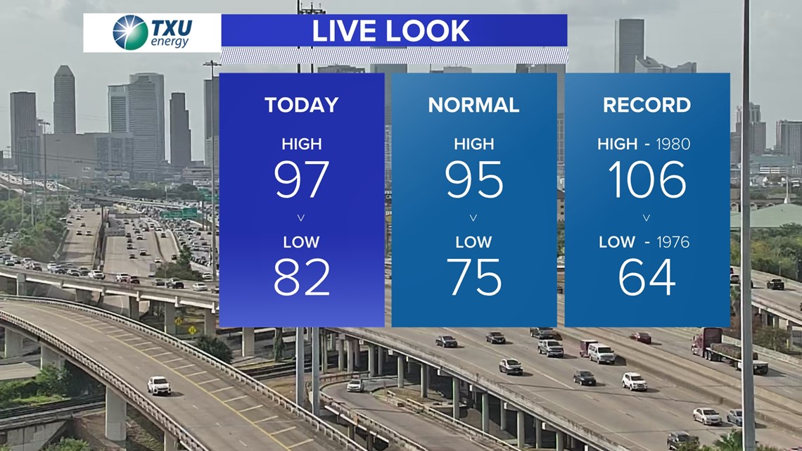 Houston's streak of 100degree days broken