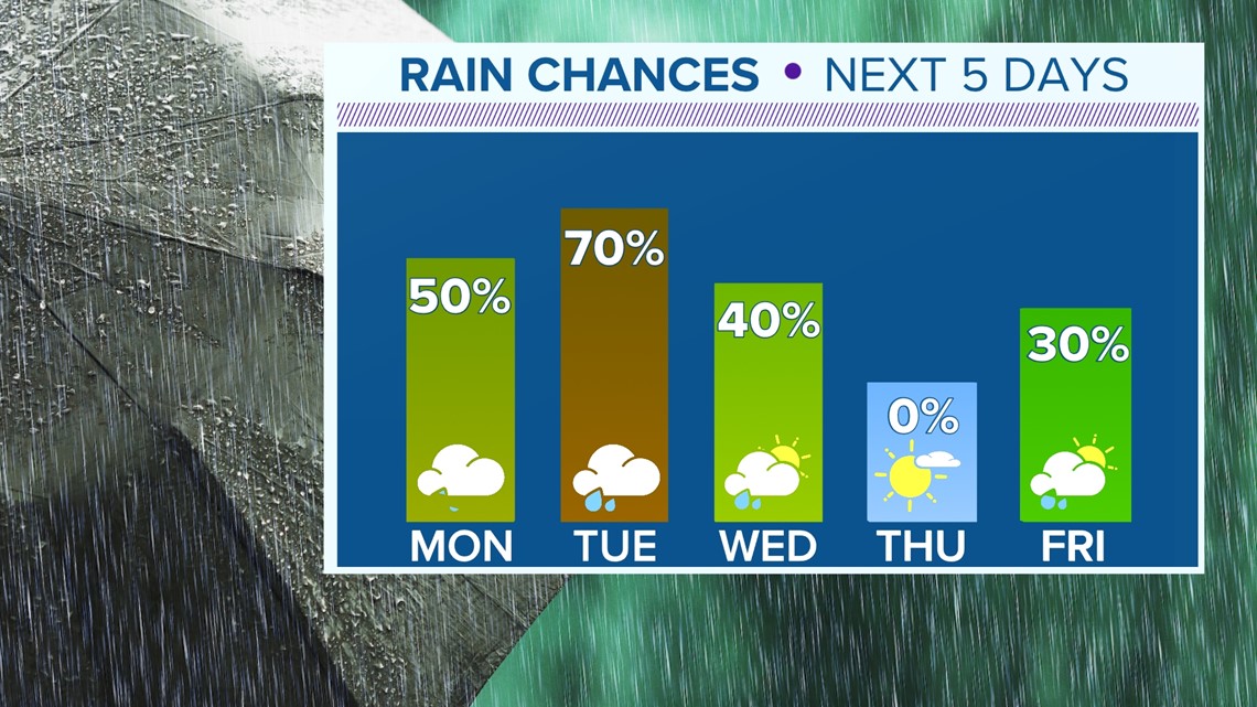 Timeline Of Two Cold Fronts Heading To Houston | Khou.com