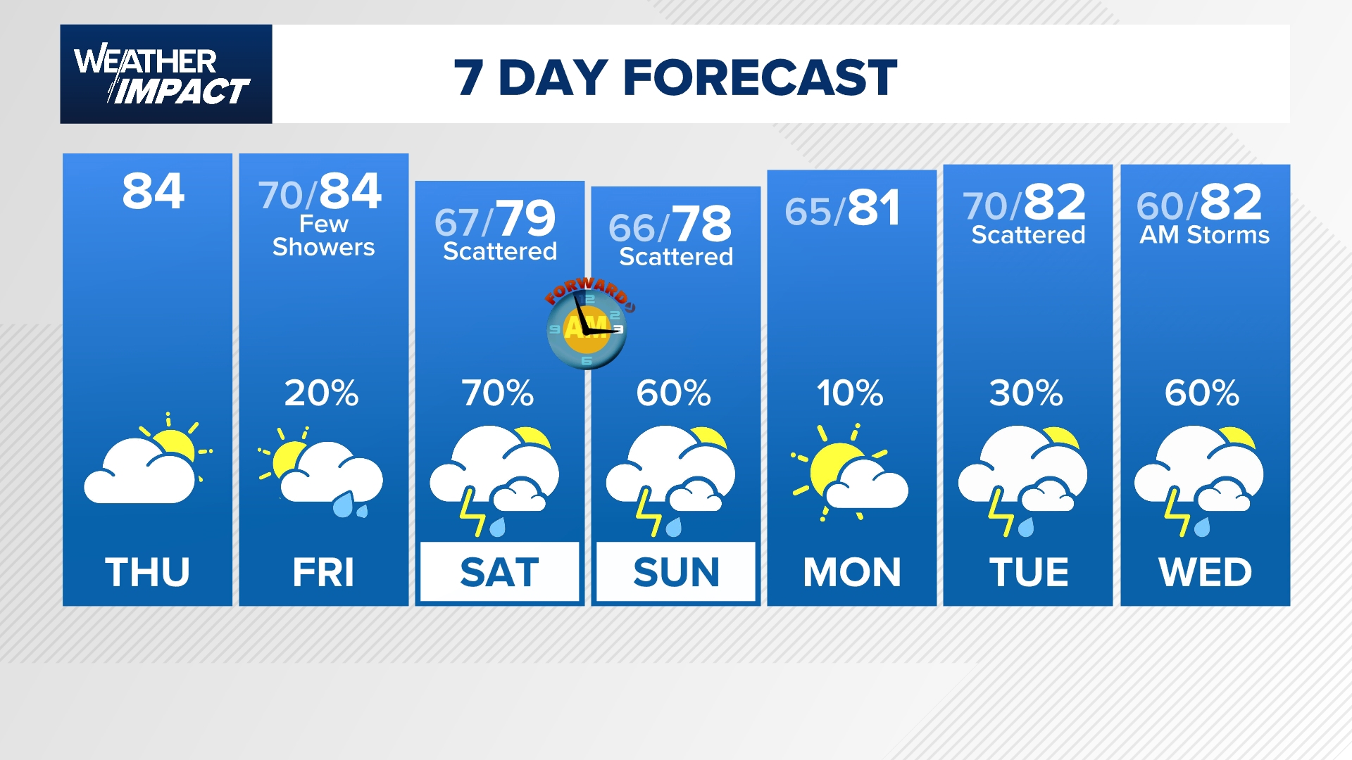Houston Forecast: Storms possible this weekend across Houston area ...