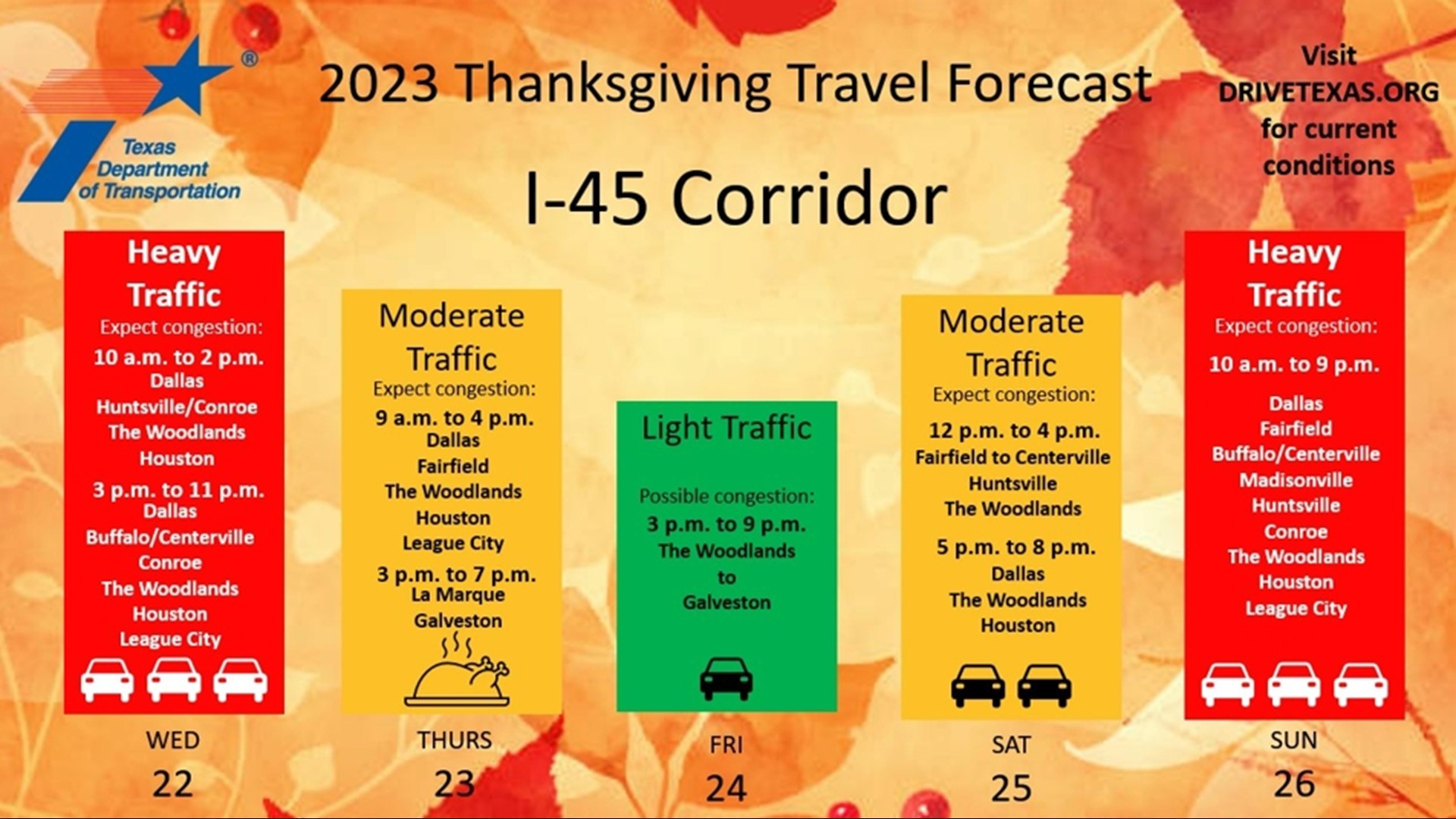 Best times to travel in Houston during Thanksgiving