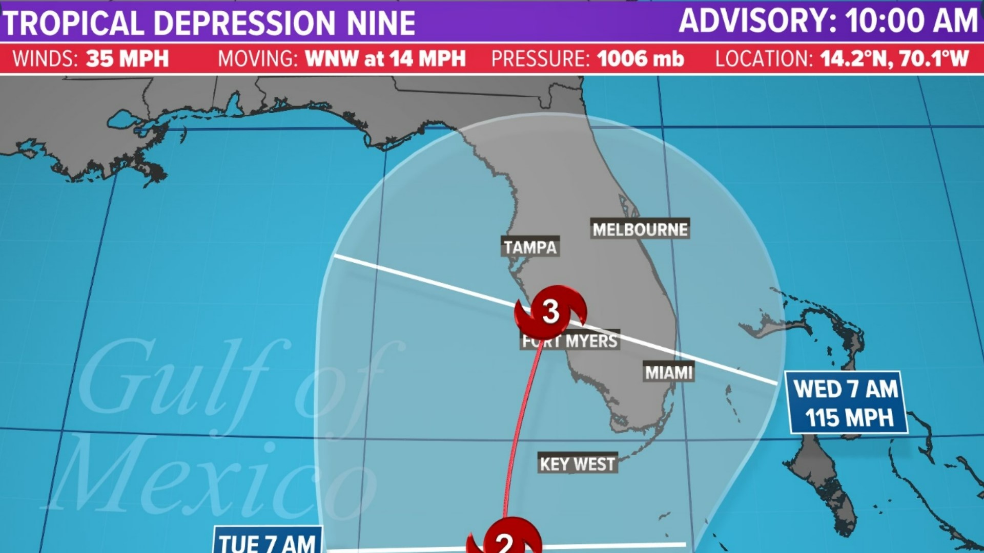 There is a race to see which tropical depression becomes the next named storm in the Atlantic basin.