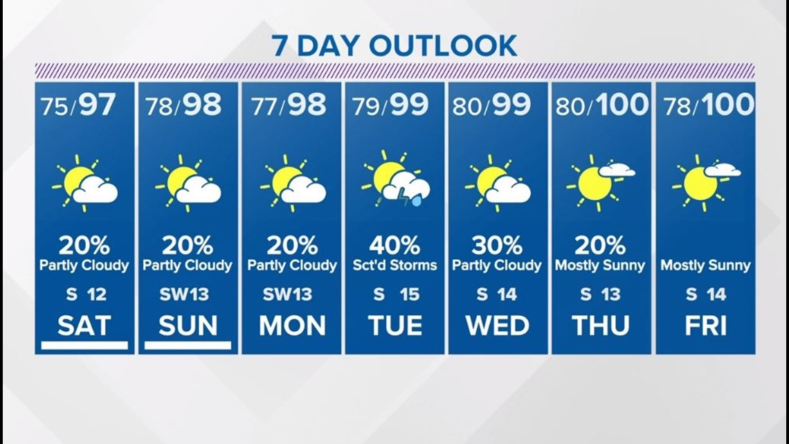 Remembering the five Lumberton high school students killed in fatal