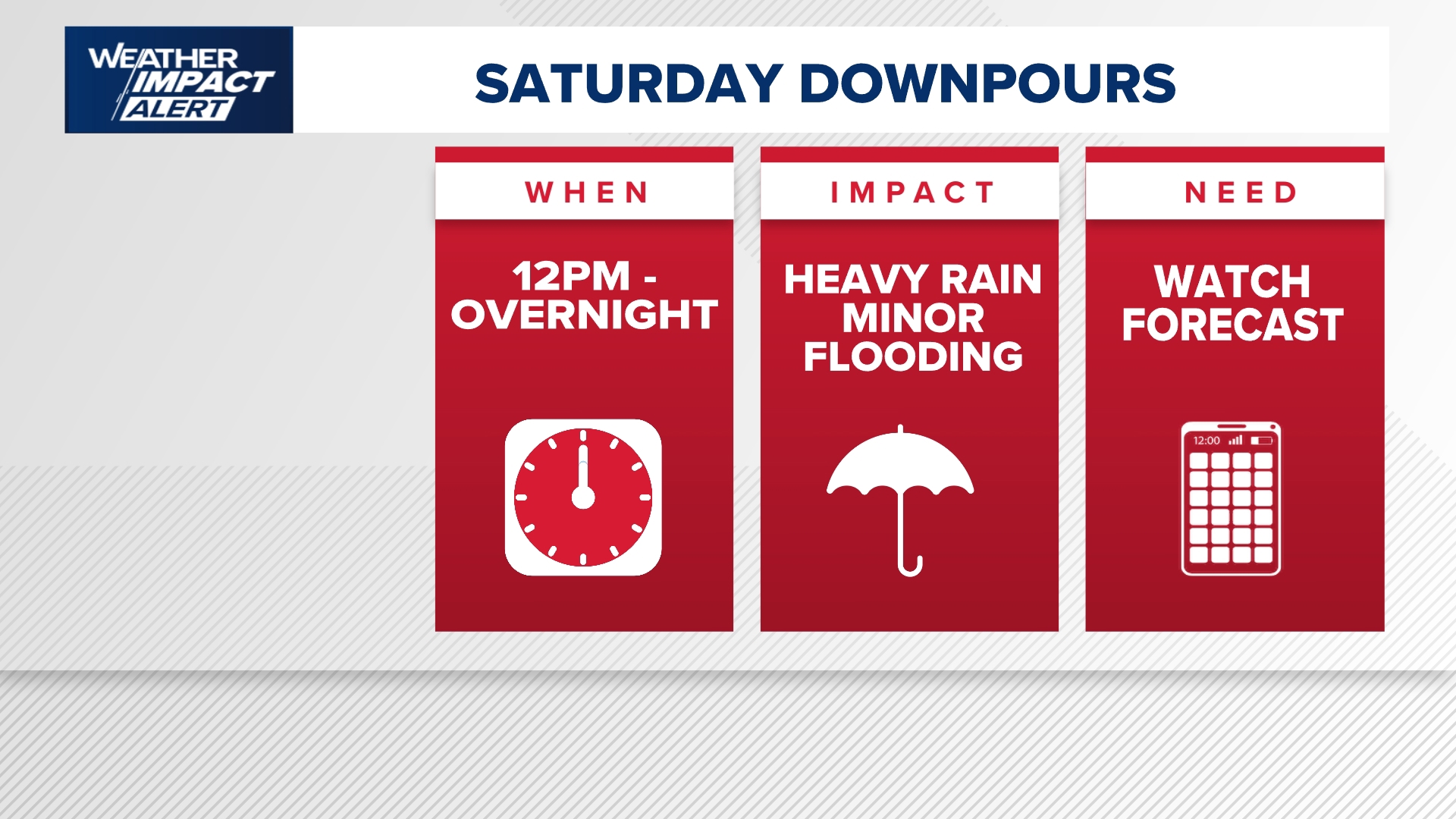 Weather Impact: Showers and storms could put a damper on part of your ...