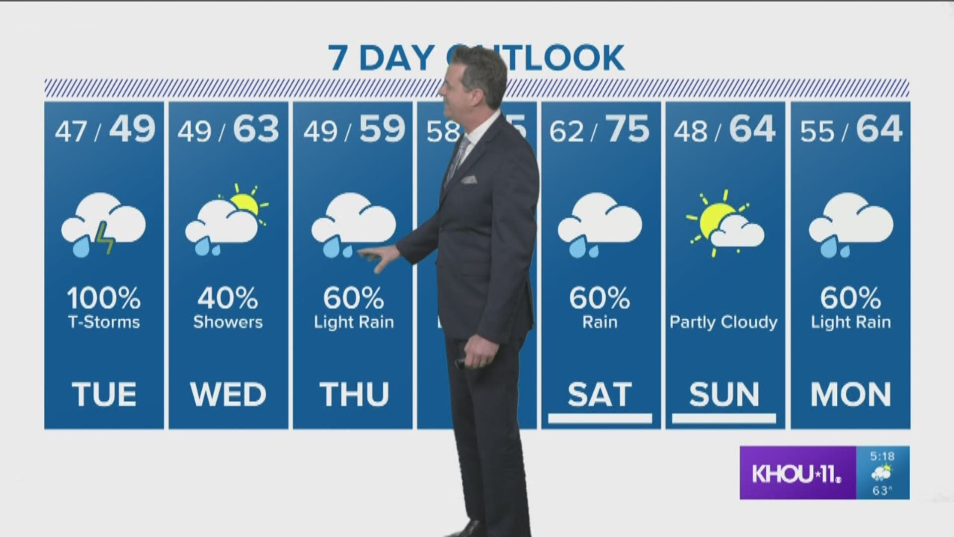 Monday's 5pm forecast update with David Paul