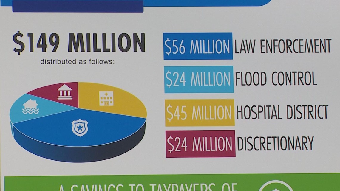 Jack Cagle proposes solution to budget, tax rate disagreement - Vimarsana News