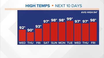 Houston forecast: Heavy downpours possible today and tomorrow