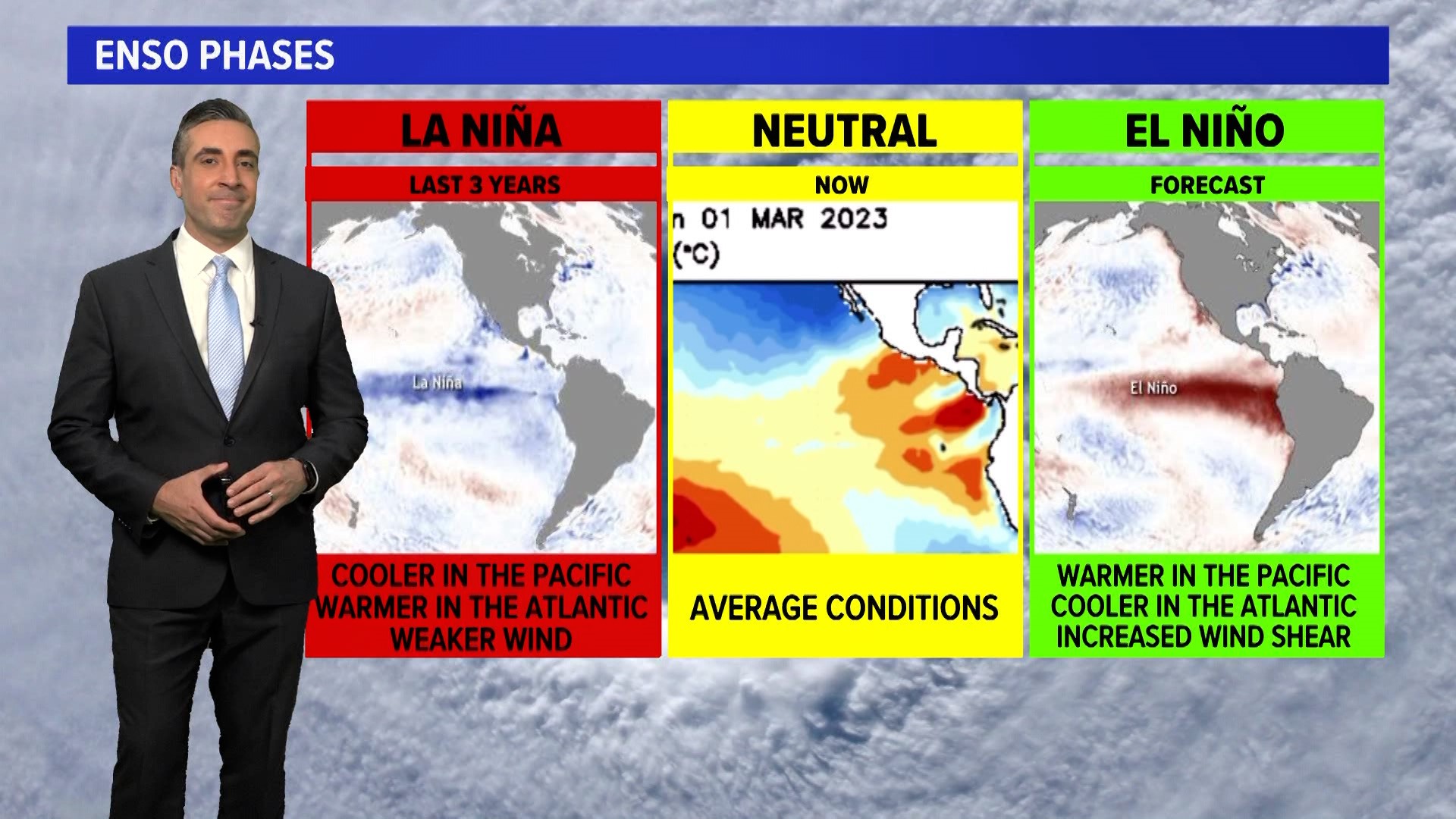 El Niño vs. La Niña What's the difference?