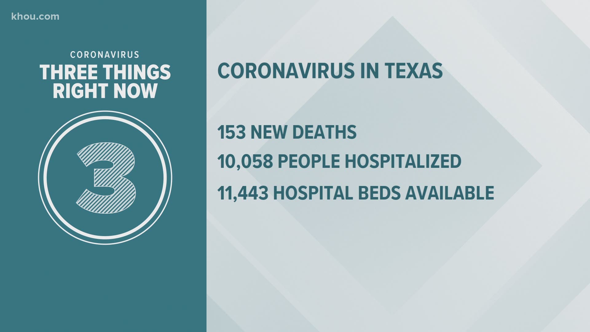 Coronavirus Update Texas