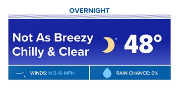 Houston Forecast: Chilly night ahead