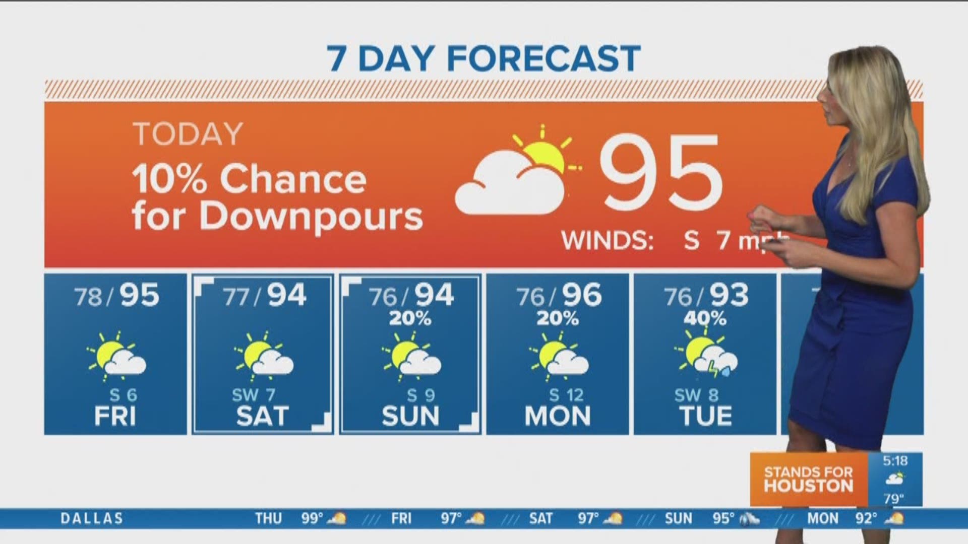 KHOU 11 Meteorologist Chita Craft says Thursday is going to be hot and steamy with a small chance for downpours.