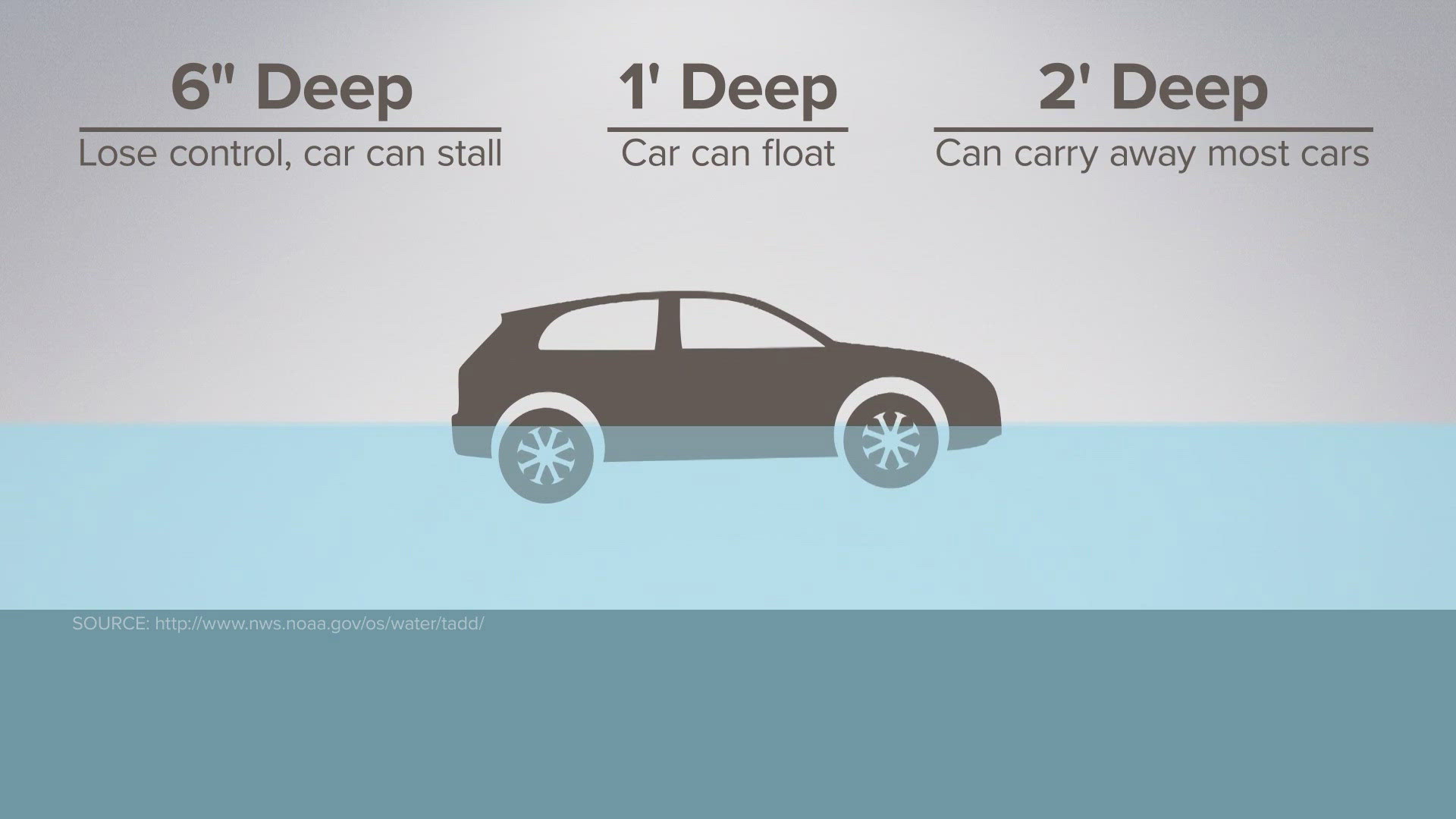 Turn around, don't drown. It's solid advice and this drives the point home!
