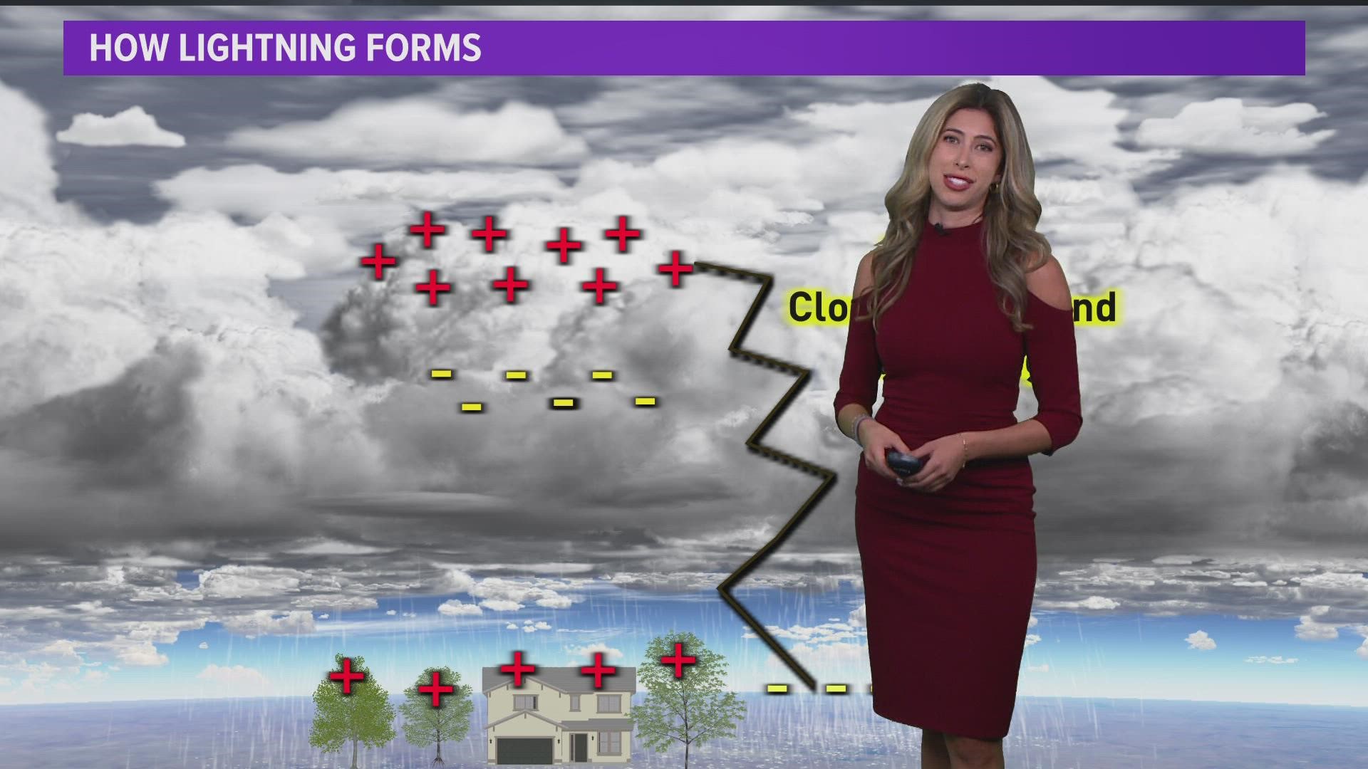 Meteorologist Kim Castro explains how storms become 'electrified.'  It's the science behind storms on August 10, 2022 to help you stay Weather Smart.