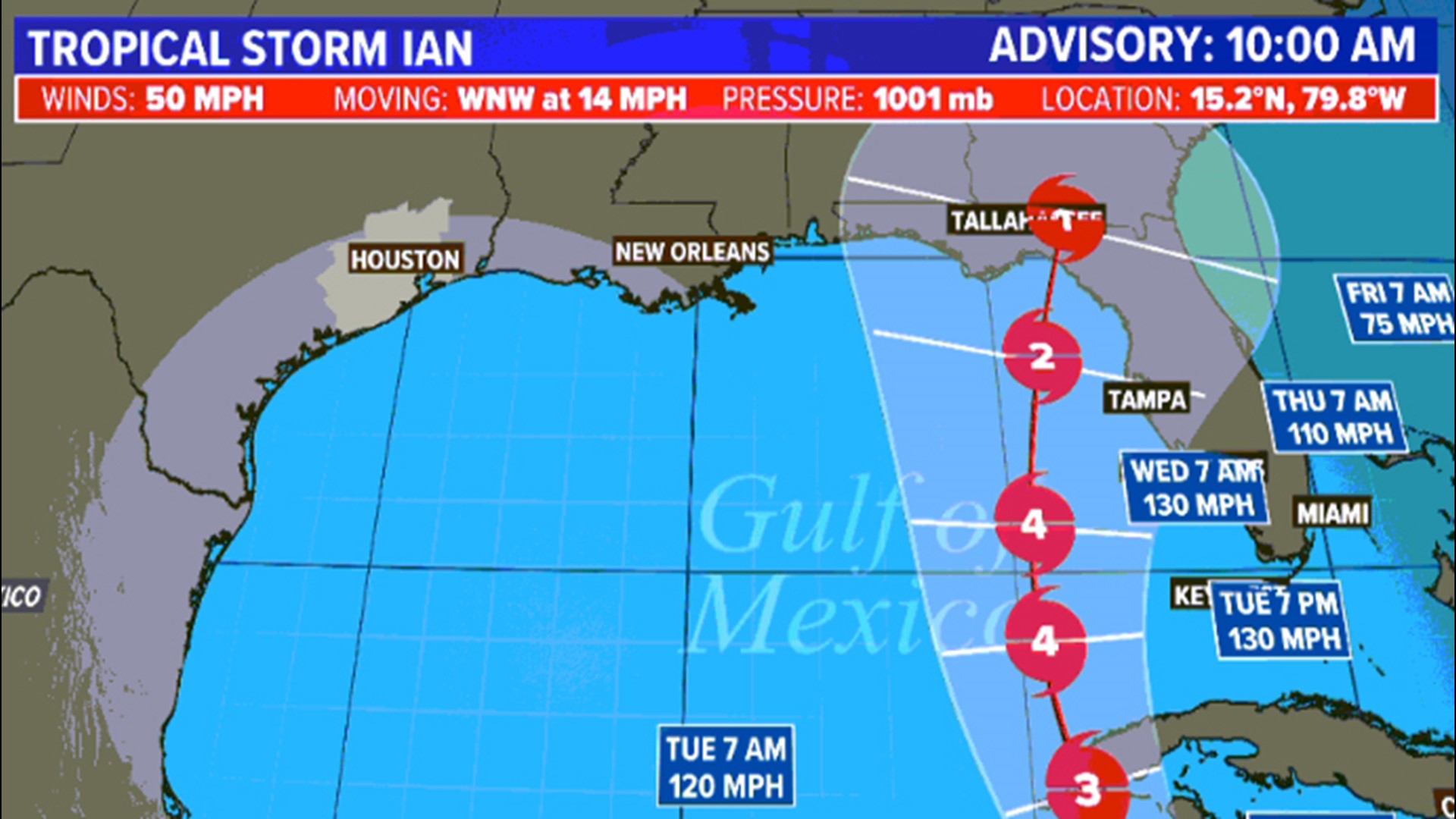 The forecast remains uncertain but Ian is nudging towards the panhandle of Florida