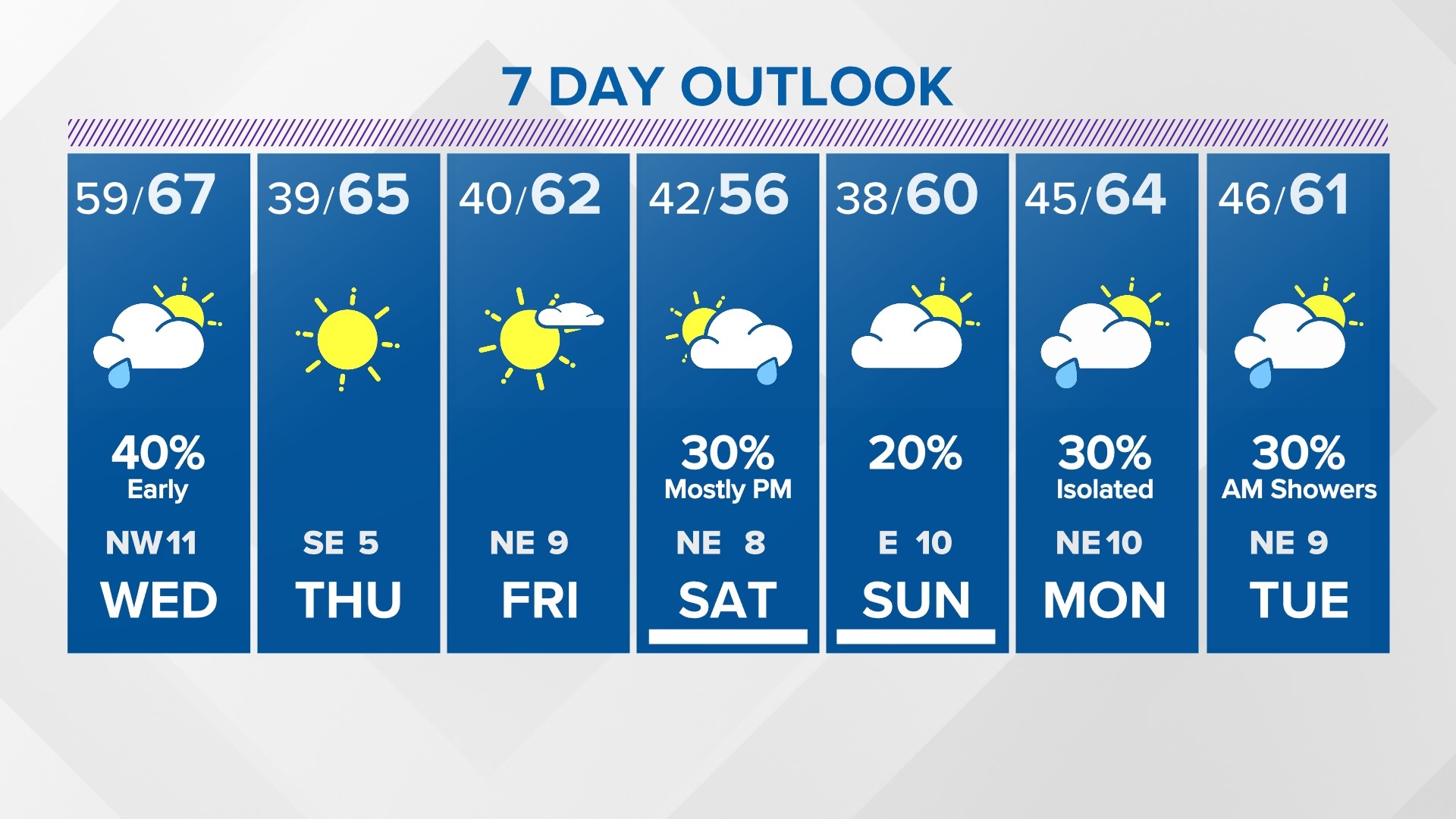 Houston, Texas Forecast: Live Radar | Khou.com