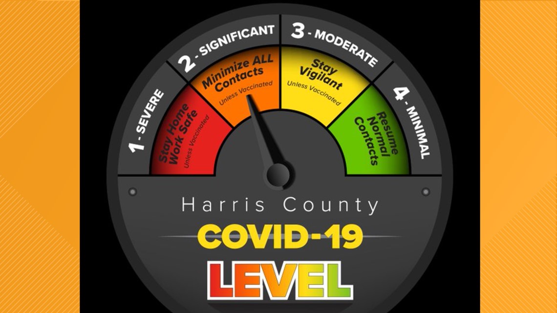 Harris County menurunkan tingkat ancaman COVID-19 menjadi ‘oranye’