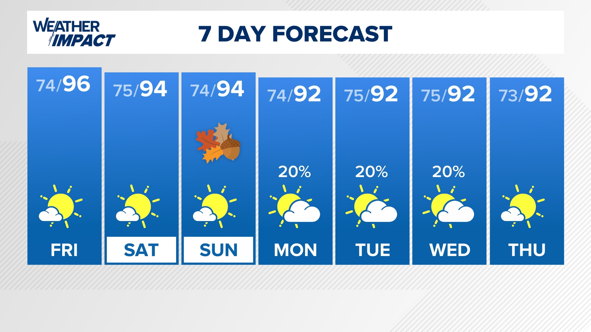 KHOU 11 Chief Meteorologist David Paul looks at the Houston weather at 6:30 p.m. on Thursday, Sept. 19, 2024.