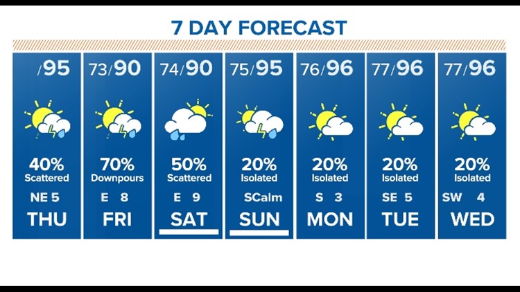 Houston forecast: Isolated downpours this afternoon