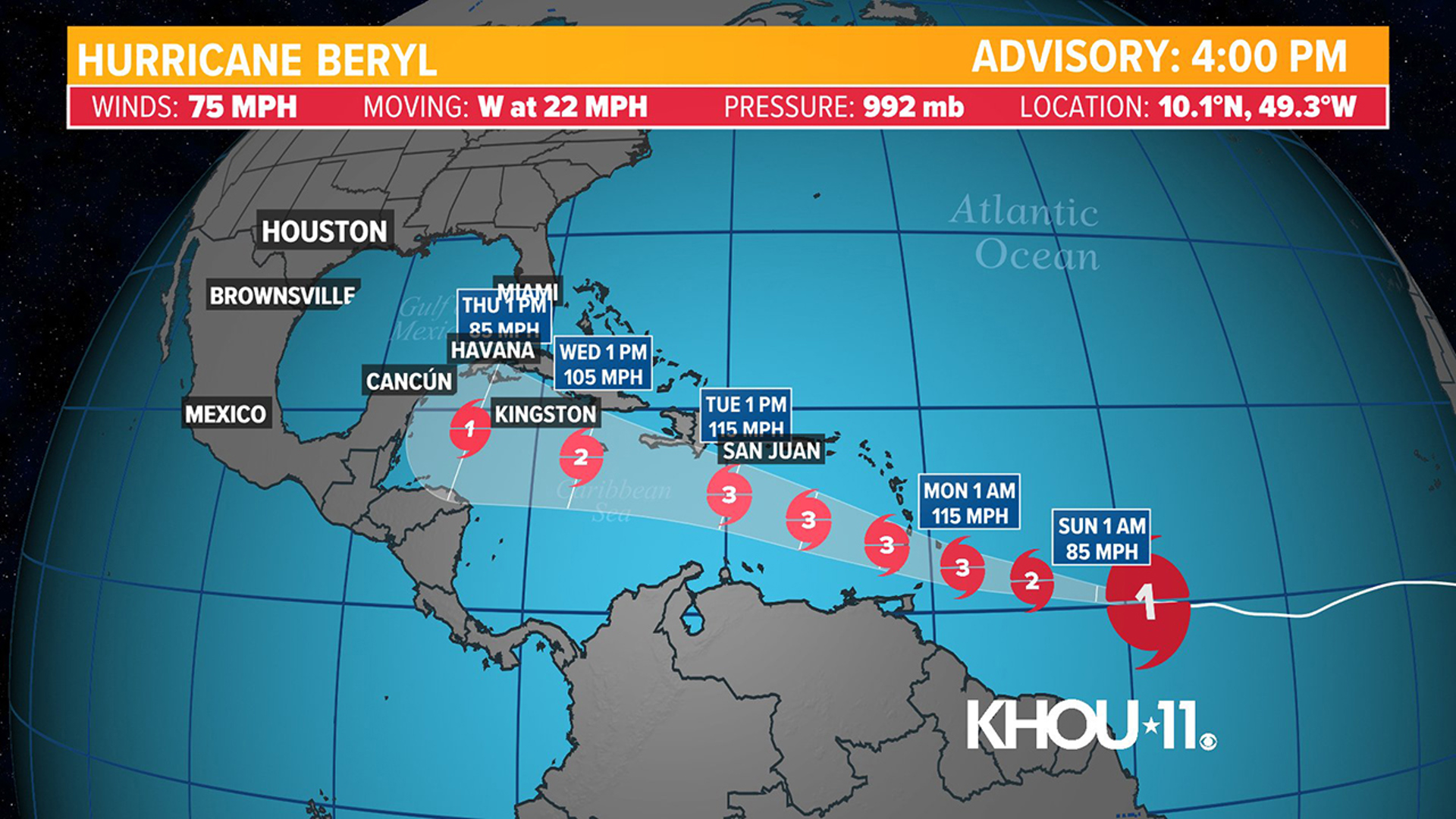 With the 4 p.m. update on Saturday, Beryl had maximum sustained winds of 75 miles per hour and was moving to the west at 22 miles per hour.