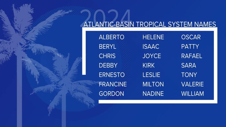  Foto zu When is Hurricane Season? Preparing in Texas 