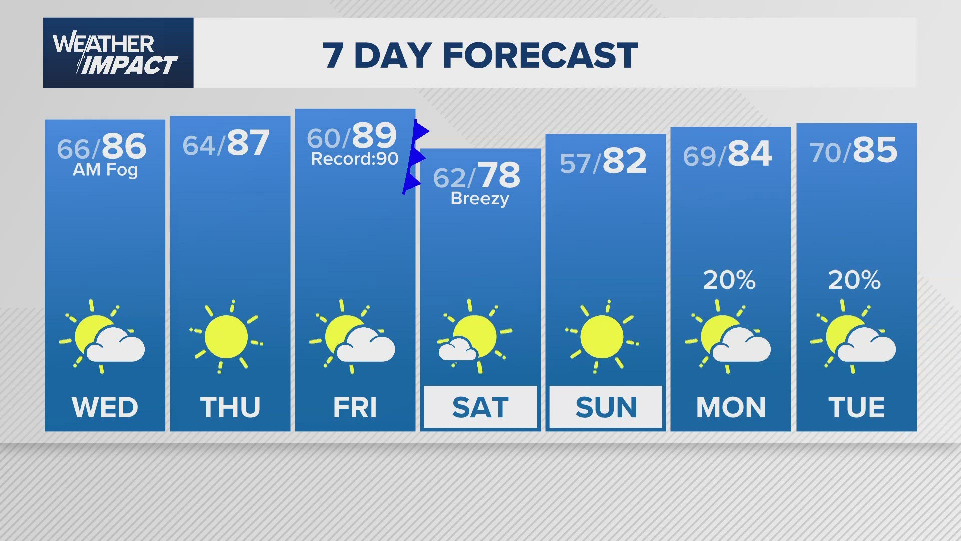Houston forecast: Hourly Weather Impact Alert issued for possible ...