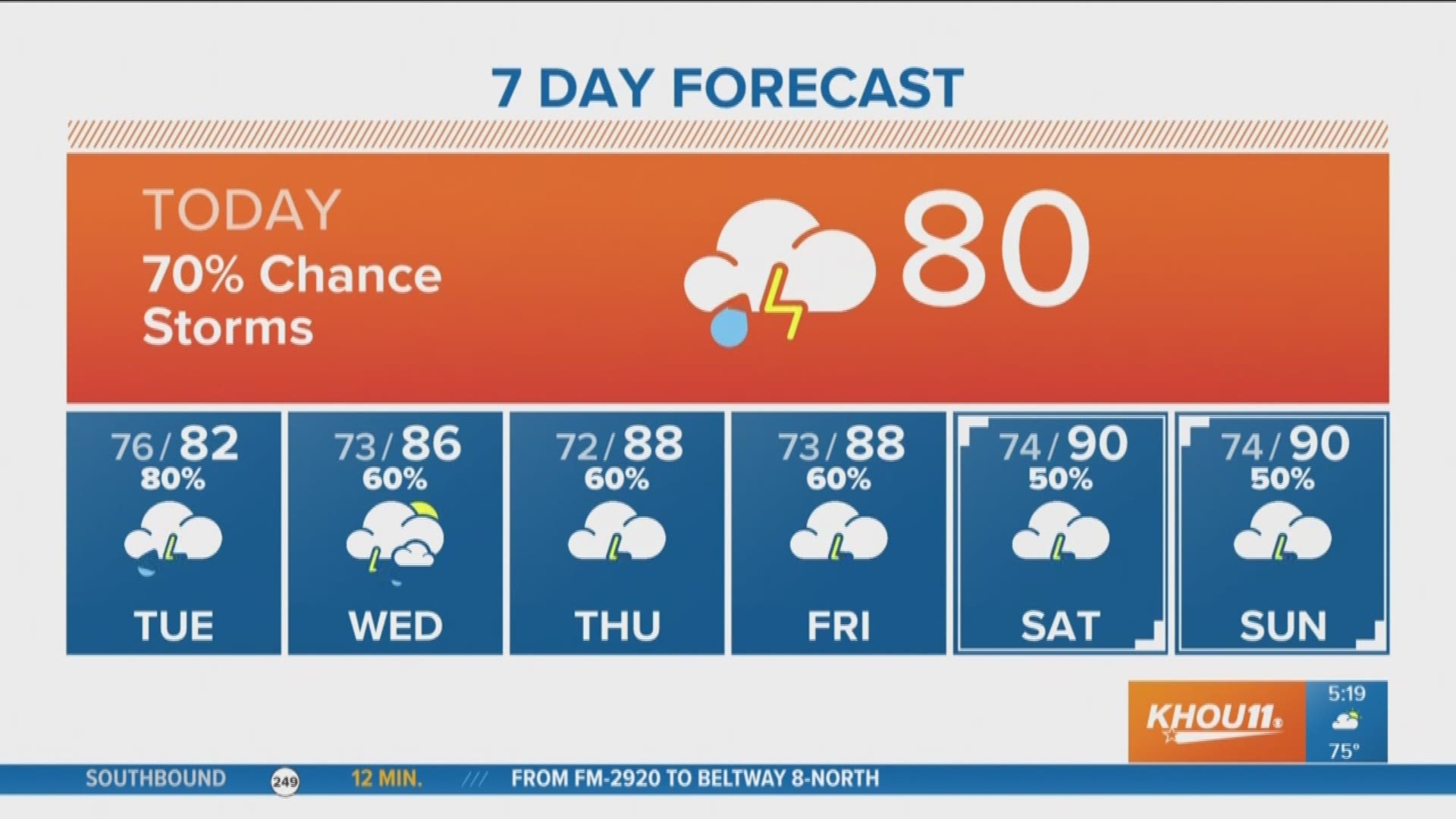 KHOU 11 Meteorologist Chita Craft says there is a Flash Flood Watch in effect for most of Southeast Texas throughout Monday heading into Tuesday.