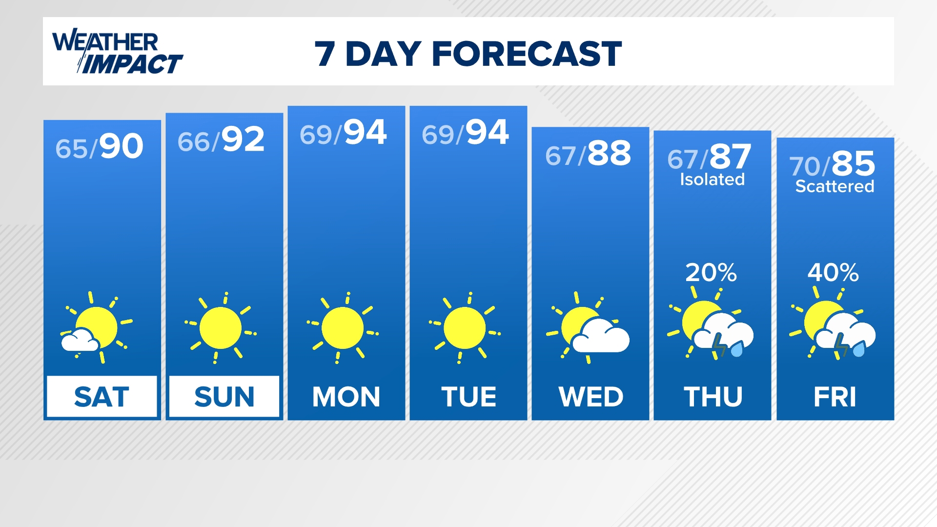 KHOU 11 Chief Meteorologist David Paul looks at the Houston weather at 6:30 p.m. on Friday, Sept. 27, 2024.