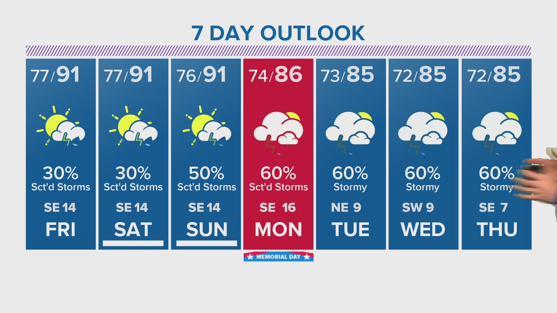 Houston Weather Radar Forecast Update 7 Pm Khou Com