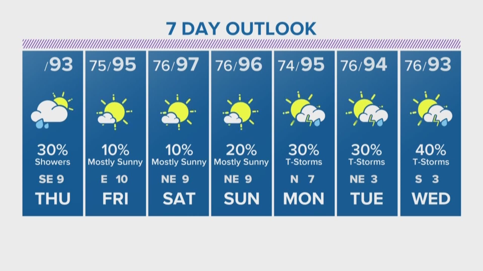 Your KHOU 11 Weather update for Thursday afternoon, Sept. 12, 2019