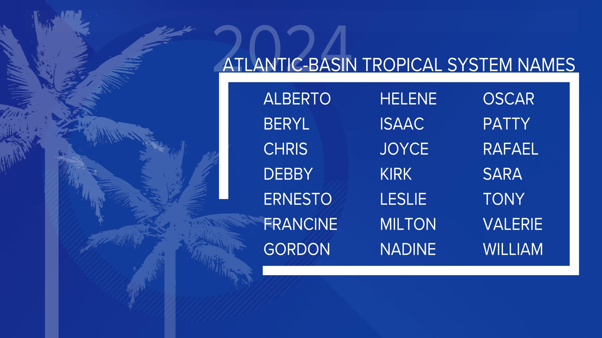 2024 NOAA Atlantic Hurricane Season outlook is above average | khou.com