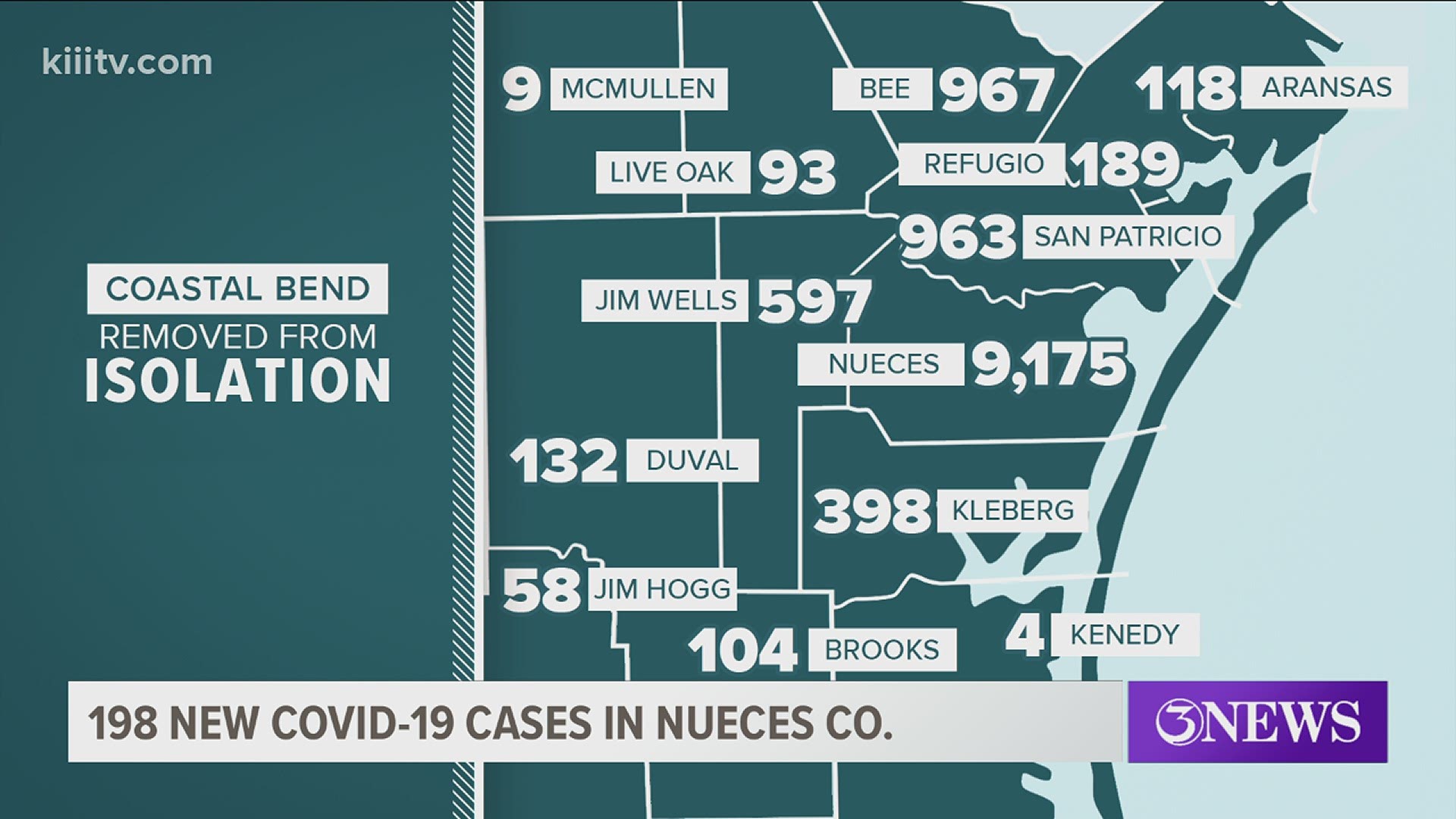 Highlights From Tuesday S City County Coronavirus Press Briefing Khou Com
