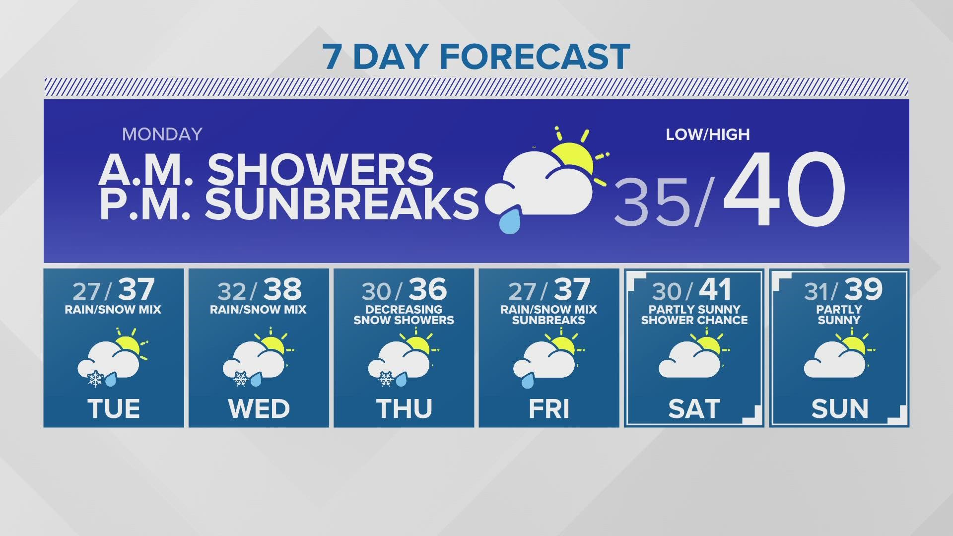 11/27/2022 overnight forecast with KING 5 meteorologist Leah Pezzetti.