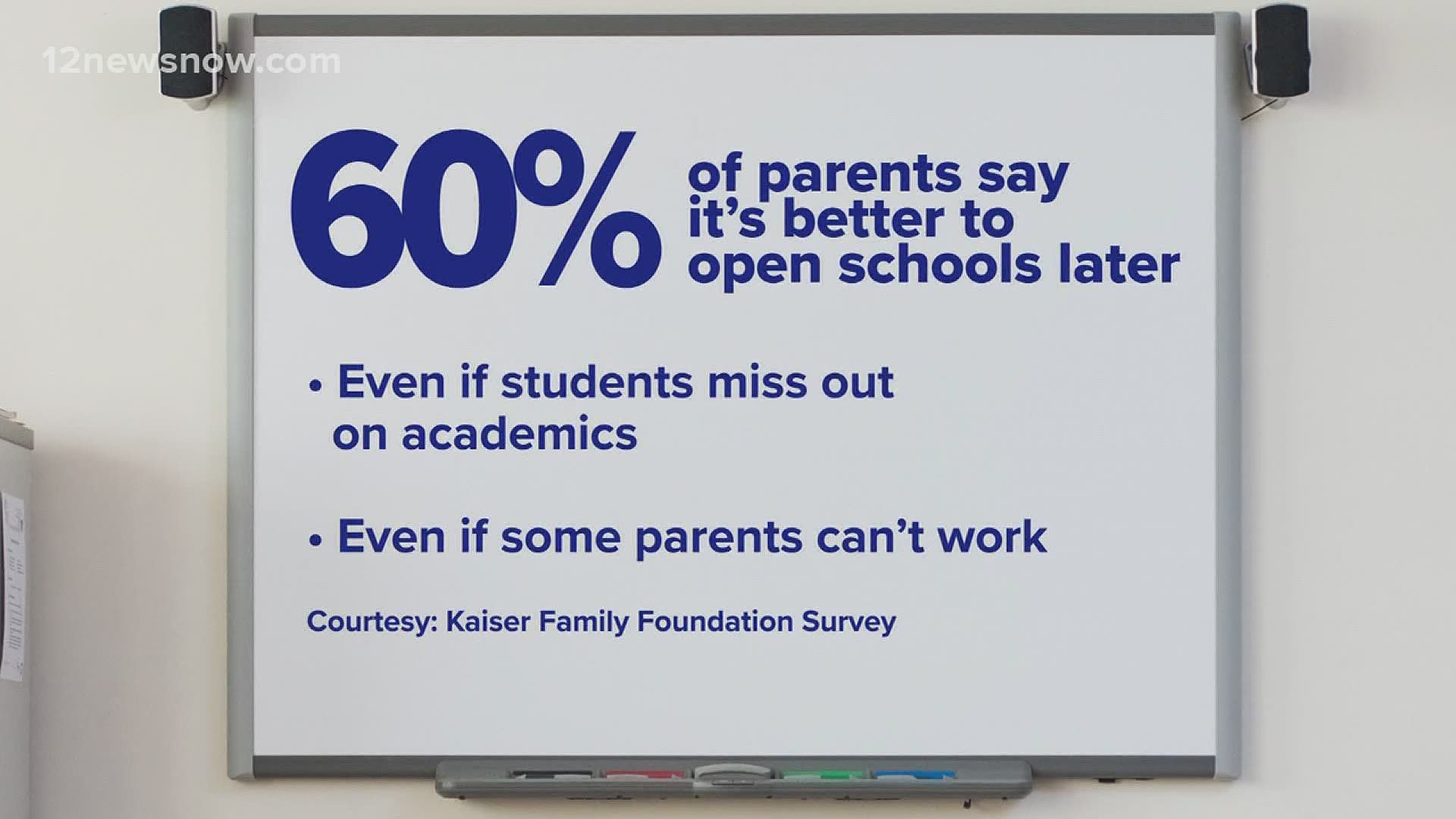 60% of parents who participated in the survey say it's better for schools to open later