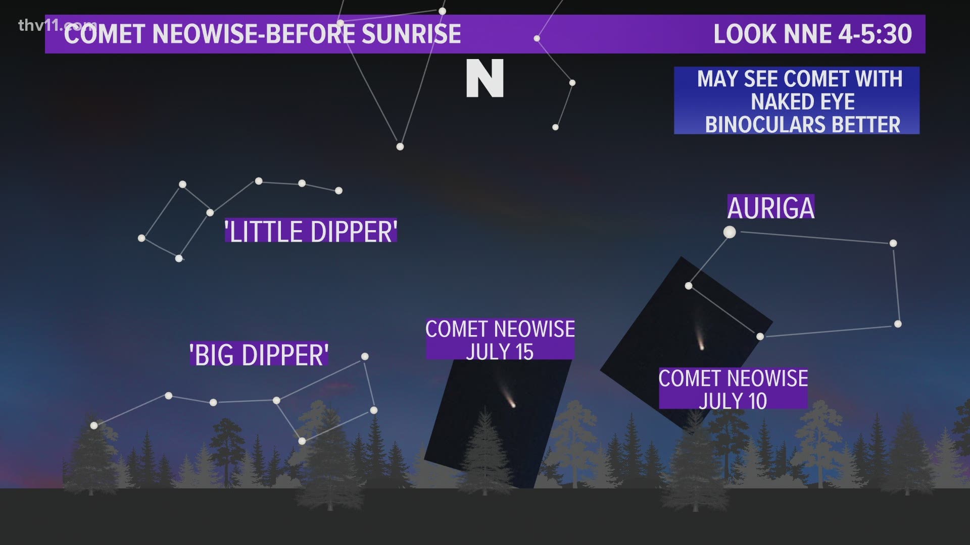 A comet could be seen by the naked eye before sunrise all during July if weather is clear.