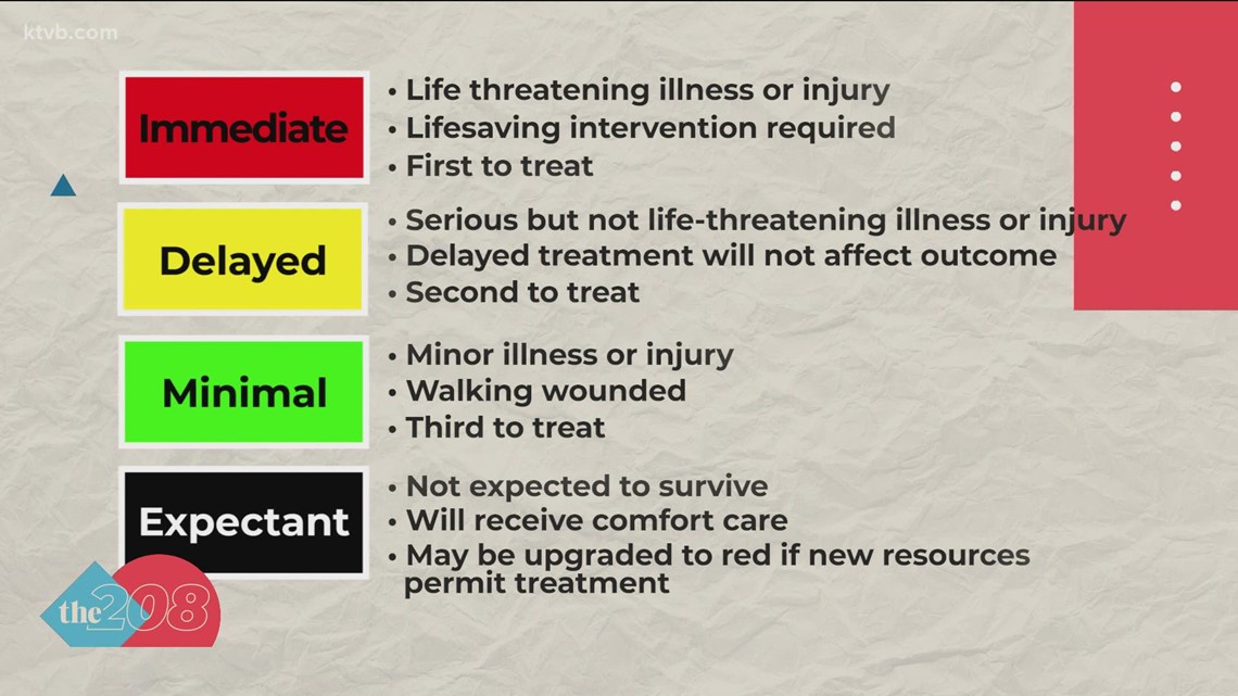 Crisis standards of care implemented in northern Idaho