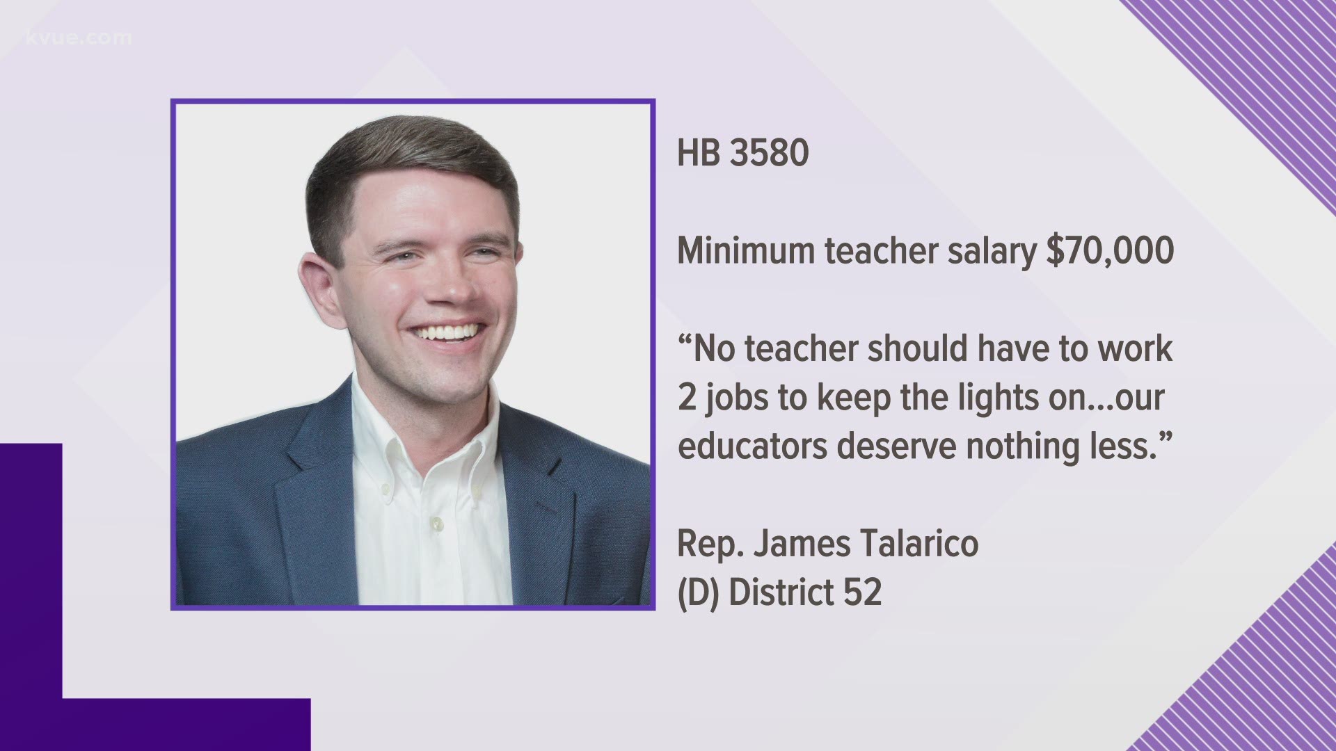State Rep. James Talarico of Round Rock filed House Bill 3580 Monday. It sets a minimum teacher salary at $70,000 per year.