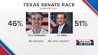 Vote Texas: Inside the U.S. Senate Race
