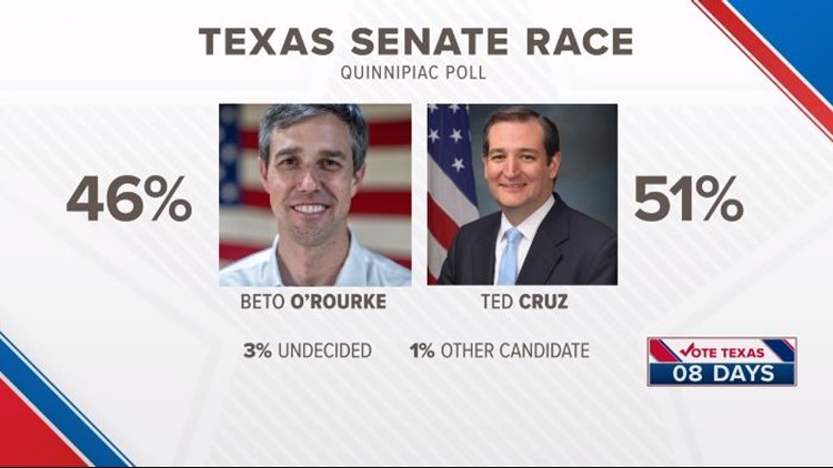 Vote Texas: Inside the U.S. Senate Race