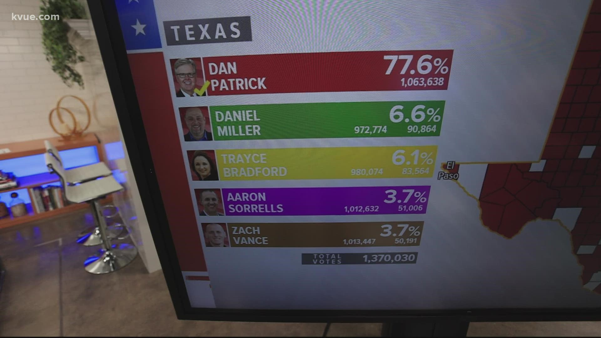 2022 Texas Primary Election Results For Lieutenant Governor Race | Khou.com