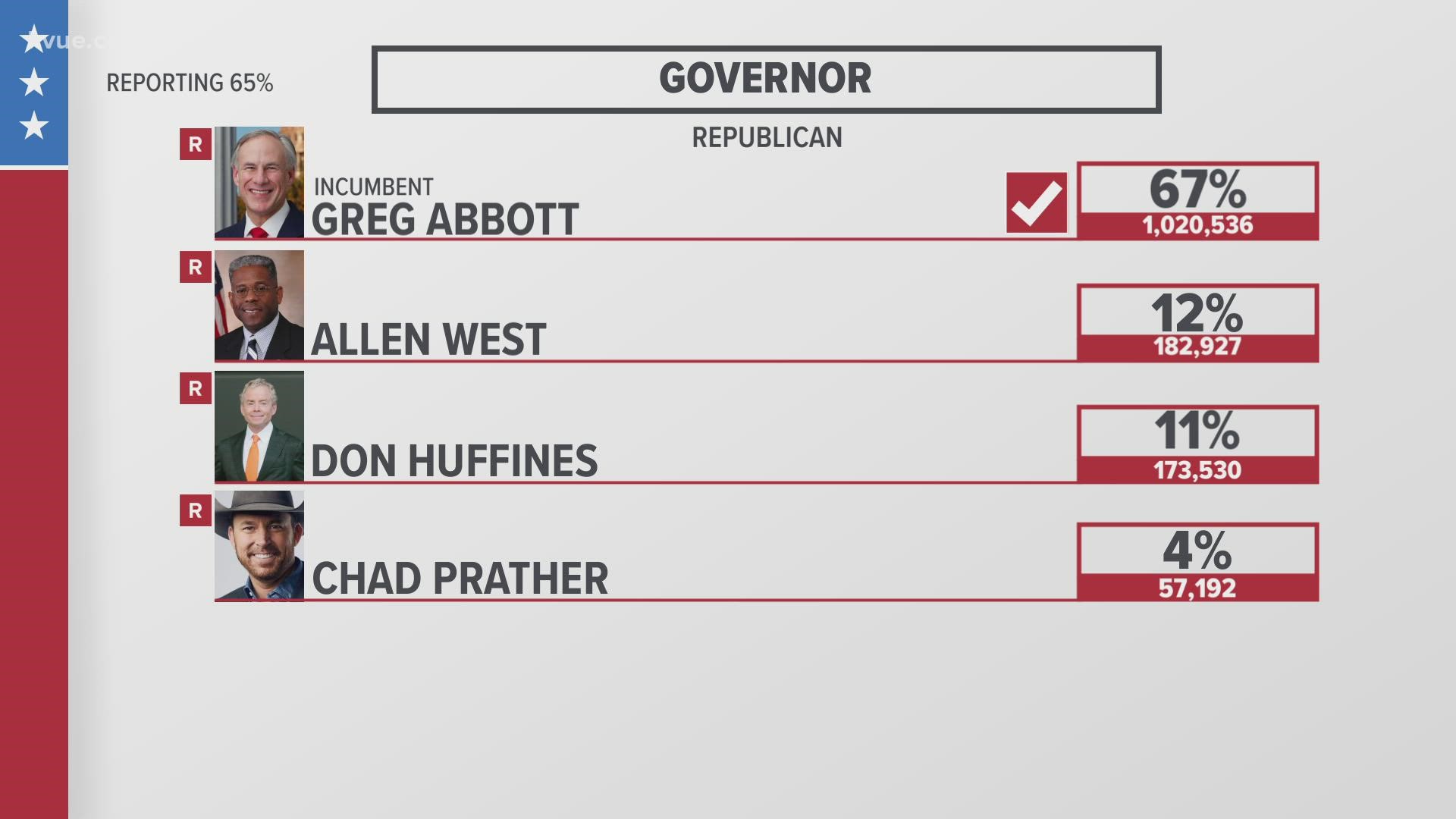 The November ballot for Texas governor will be between Gov. Greg Abbott and Beto O'Rourke.
