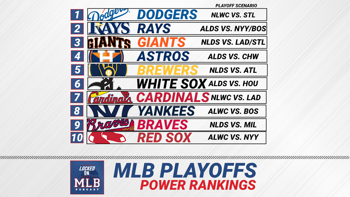 Ranking All MLB Teams