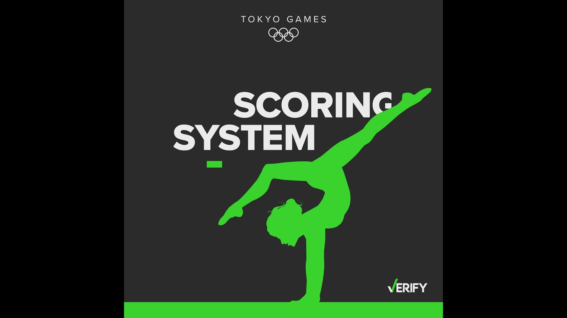 How Are Gymnastics Scored In The Olympics? | Khou.com