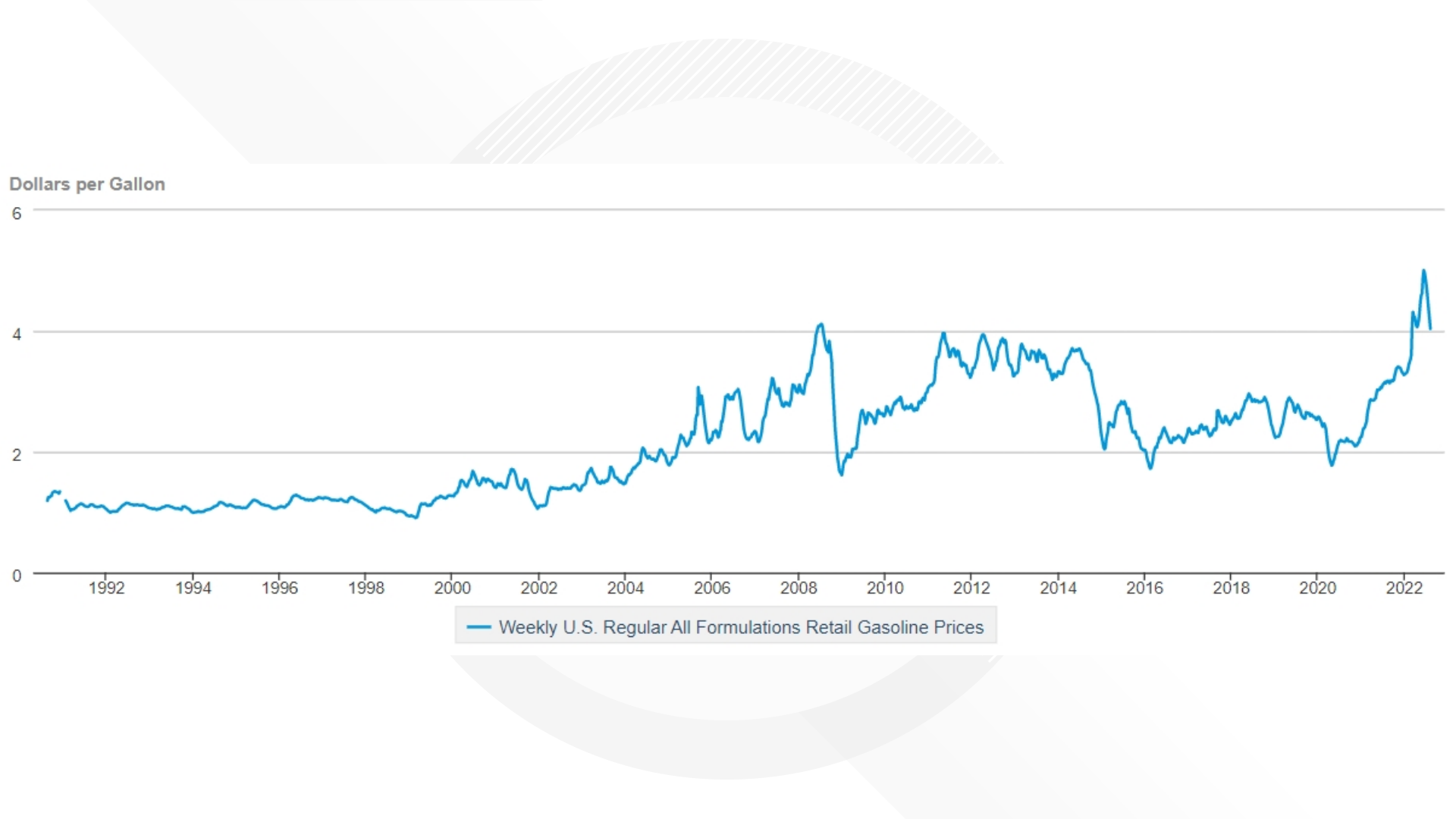This is the biggest drop in gas prices in the last 10 years | khou.com
