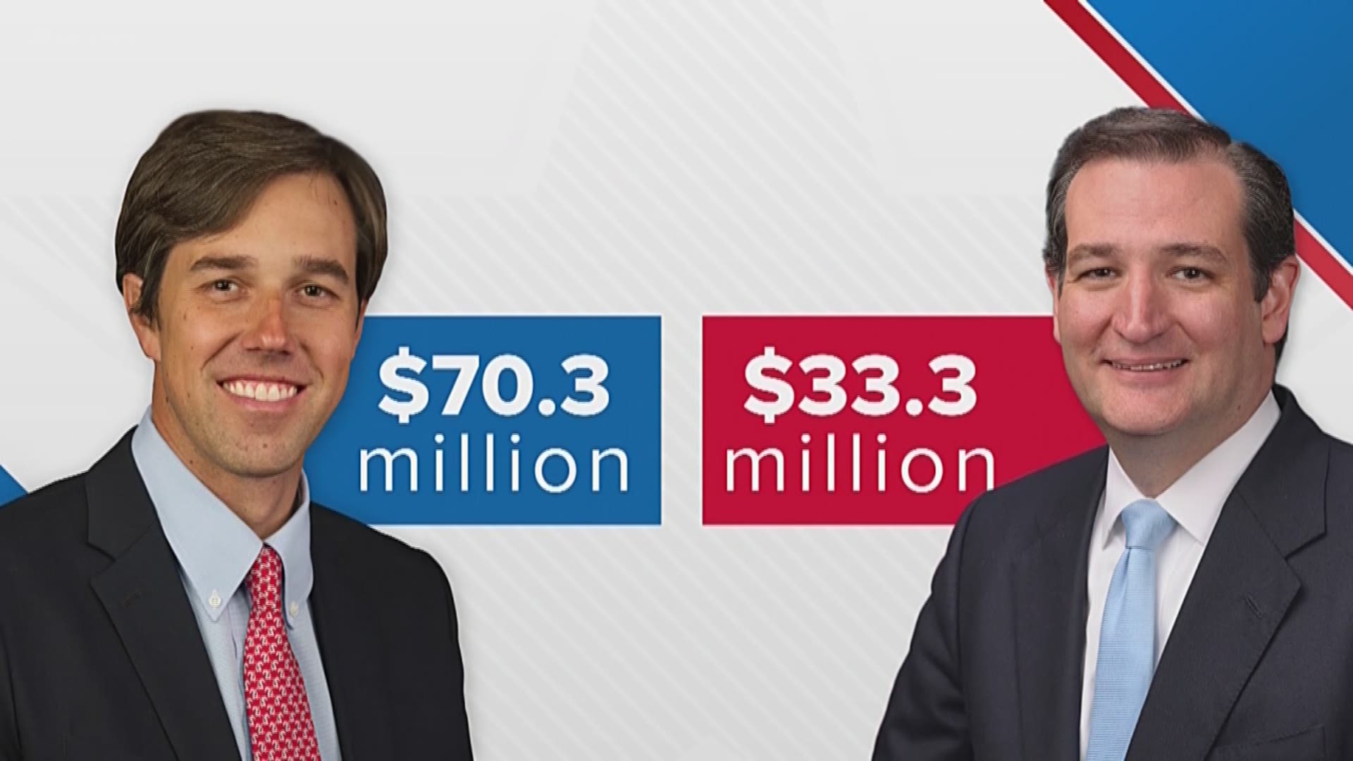 Millions of dollars are being spent on this years election especially the Sentate race between incumbent Ted Cruz and challenger Beto O'Rourke.