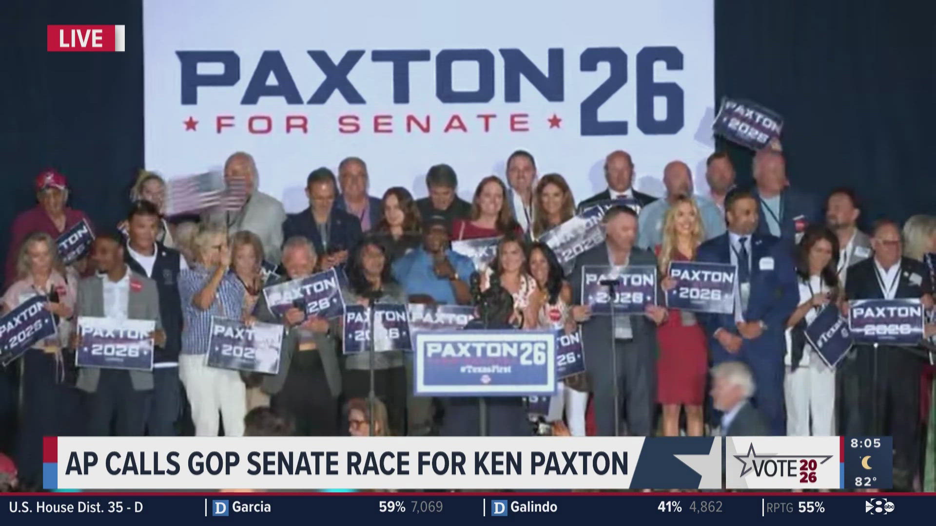 Texas Runoff Results | Ken Paxton wins Senate primary runoff, defeats ...