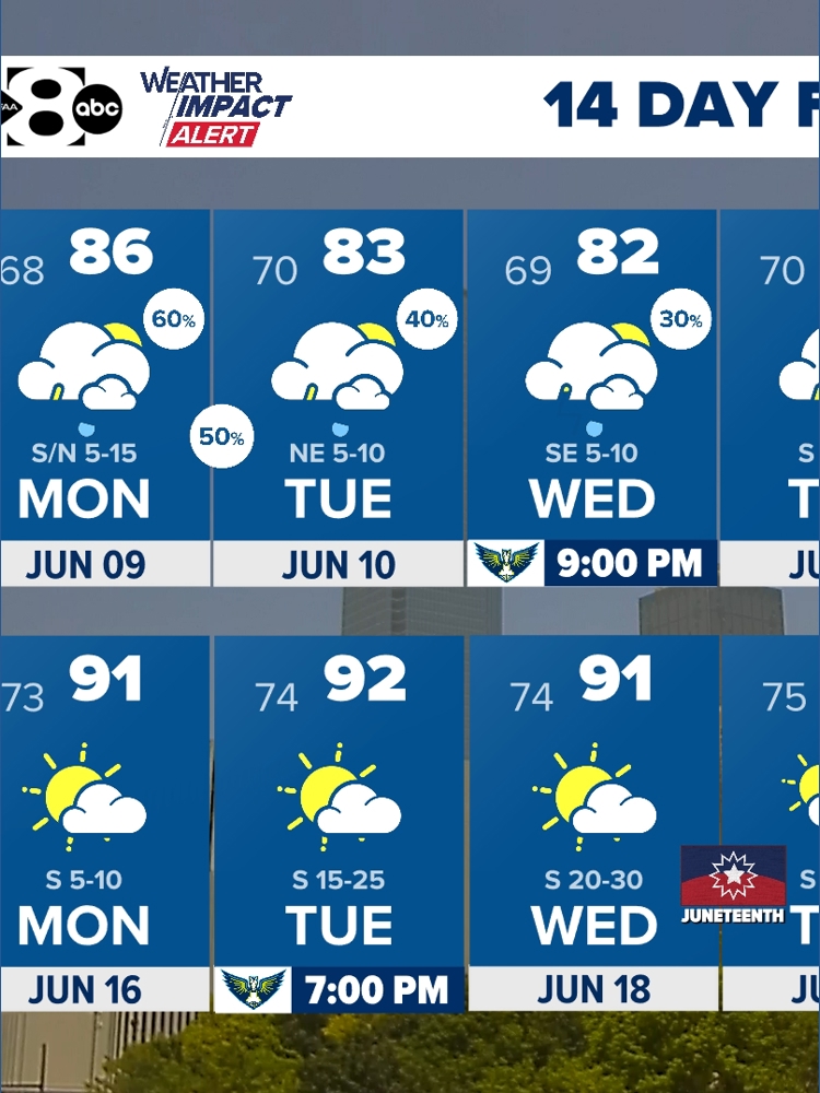 Dallas, Texas forecast: DFW rain chances return -- latest timeline ...