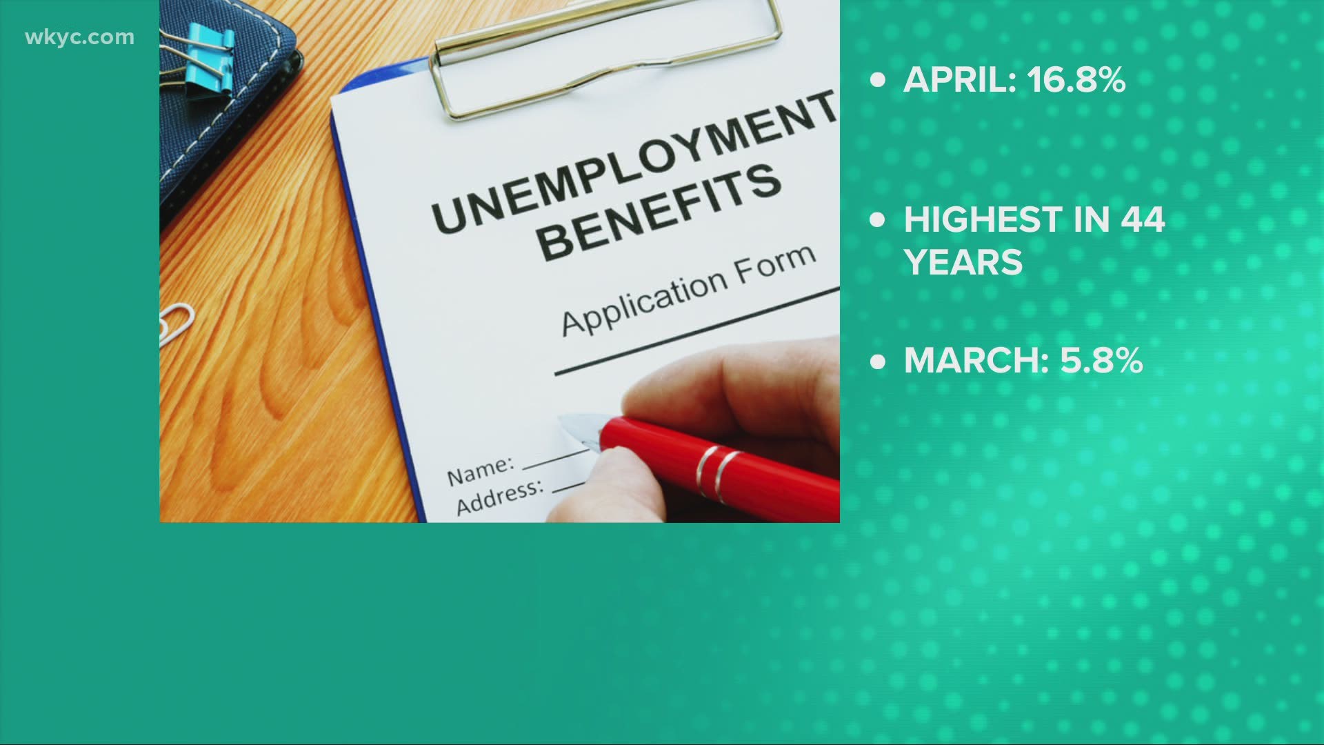 Ohio unemployment rate hits 16.8, highest in 44 years